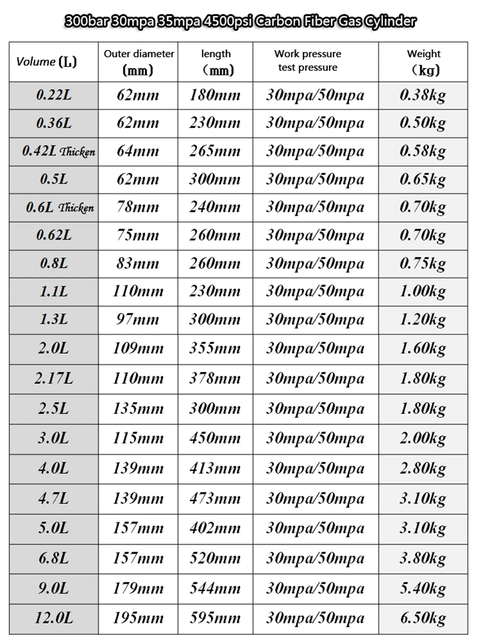 Газовый баллон из углеродного волокна 300 бар 30 мпа 35 МПа 4500 фунт силы/дюйм для