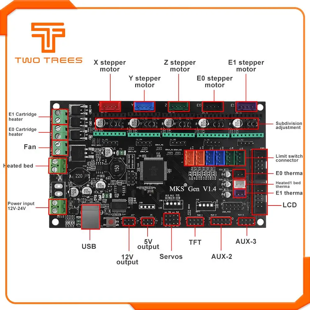 Детали для 3d принтера MKS Gen V1.4 плата управления Mega 2560 R3 Материнская плата RepRap Ramps1.4+ TMC2100/TMC2130/TMC2208/DRV8825 драйвер