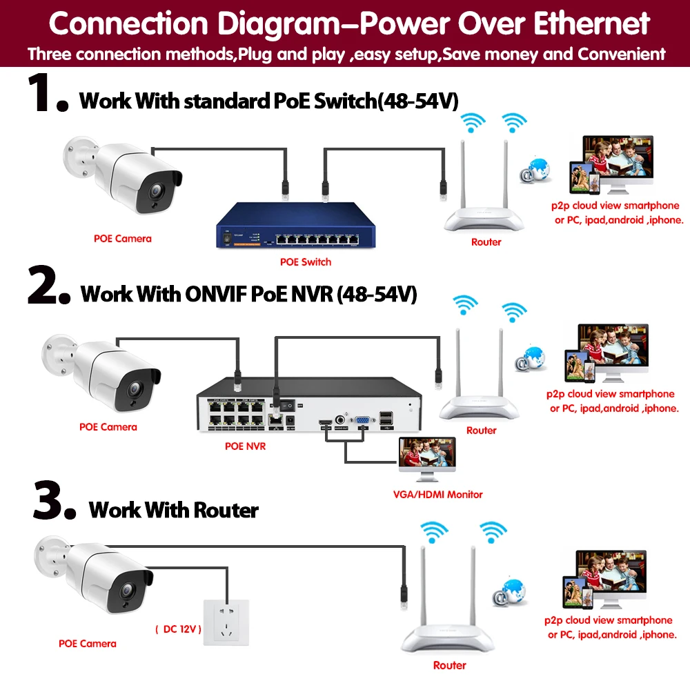 

H.265 Audio POE IP Camera 5MP Metal Case IP66 Waterproof Outdoor CCTV Camera Night Vision Security Video Surveillance ONVIF