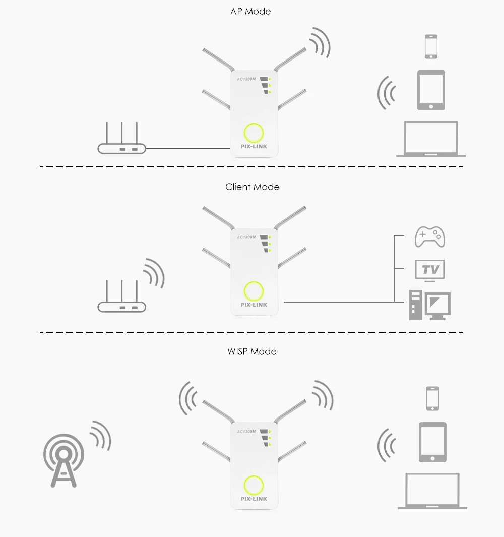 PIXLINK WiFi AC1200 роутер Wifi расширитель диапазона 1200 Мбит/с двухдиапазонный беспроводной Wi-Fi ретранслятор 2,4/5 ГГц 802.11AC 4 Внешние антенны