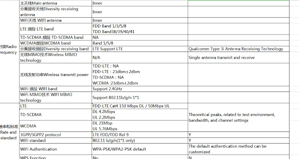 Huawei 4G модем E8372 MF782(OEM E8372) модем 4G wifi sim карта 4G USB wifi ключ плюс пара антенн 4G Carfi PK E8377