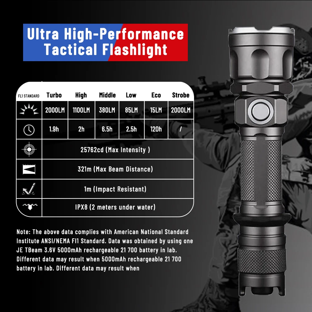 値段 Jetbeam 3ms 2000LMハイパワーled憲兵懐中電灯usb充電式戦術的な警察セキュリティ懐中電灯トーチ