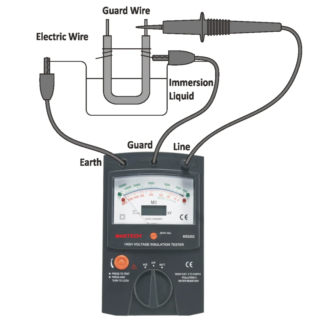 MASTECH MS5202 2500V Digital/Analogue Megger Pointer Insulation Resistance Tester Max to 100000Mohm | Meters