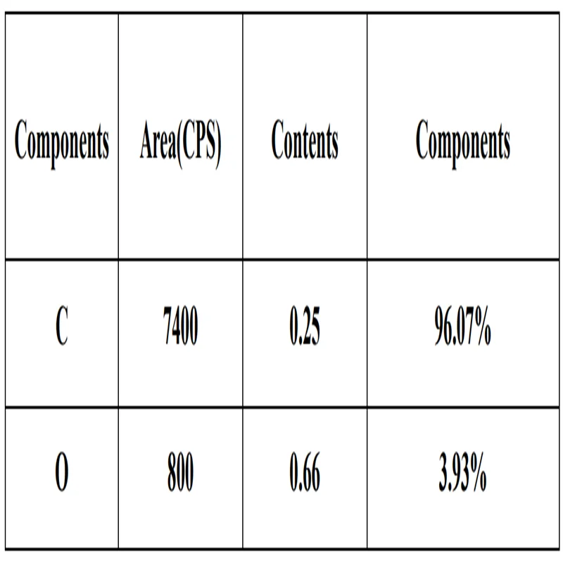 Нефункционализированные/гидроксилированные/карбоновые/высокочистые