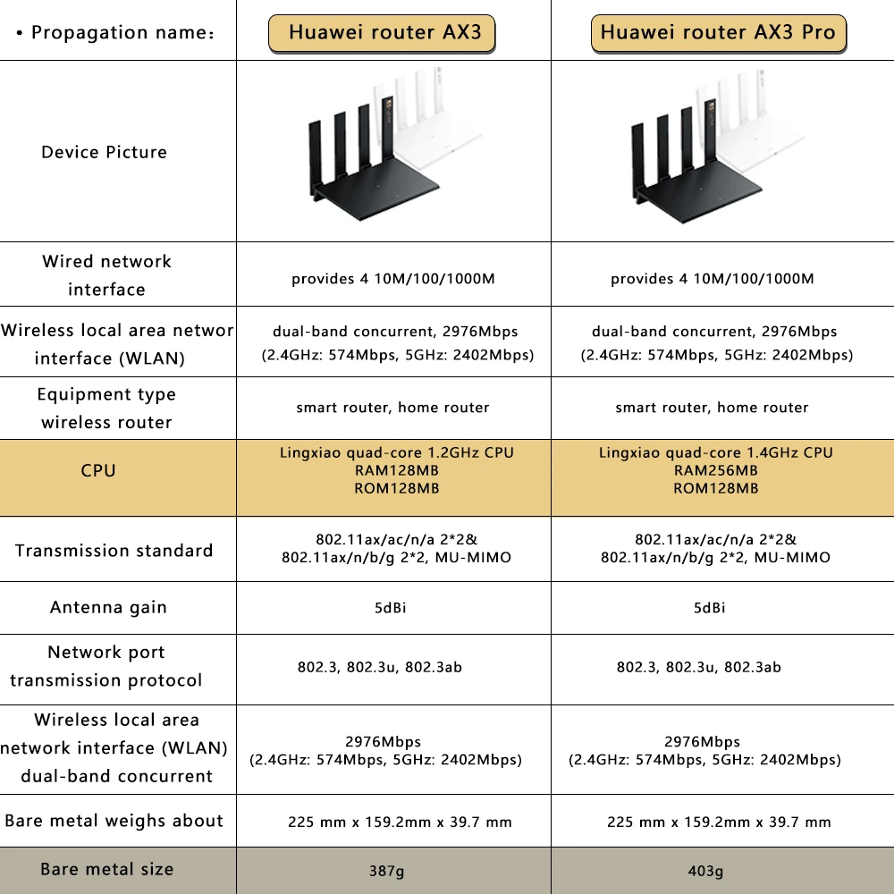 Huawei AX3 /AX3 PRO Router Wifi 6 + 3000mbps 2.4G &amp 5G Quad Core Wi-Fi Smart Home Mesh | Компьютеры и офис