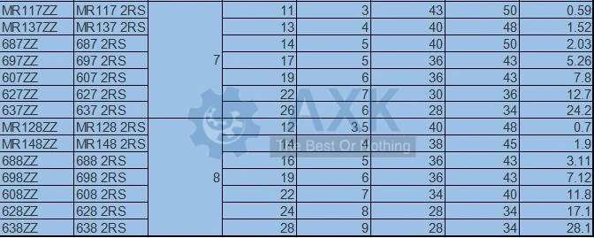 MR52ZZ MR62ZZ MR63ZZ MR72ZZ MR74ZZ MR83ZZ MR84ZZ MR85ZZ MR93ZZ MR95ZZ ABEC-1(50 шт./100 шт.) миниатюрные подшипники подшипник