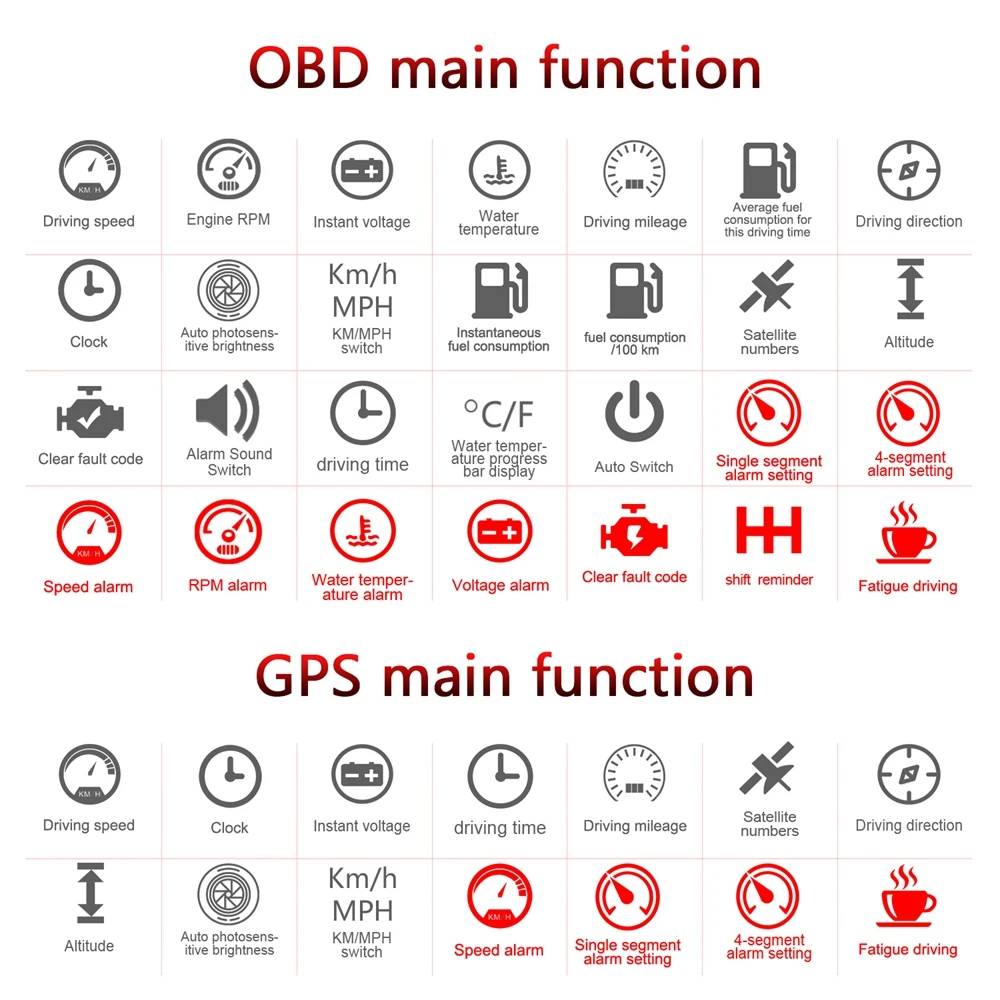 Дисплей на голову OBD II GPS датчик скорости Функция сигнализации практичный 2 в 1 HD C800