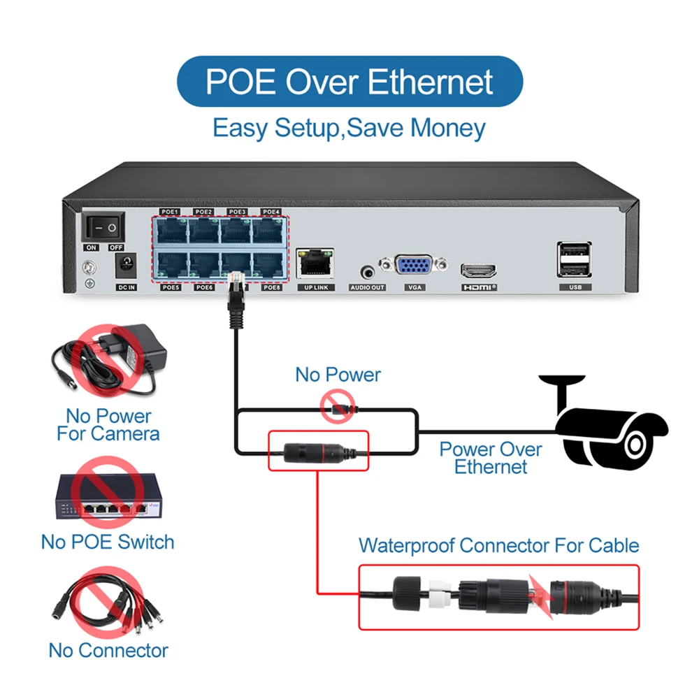 Techage 8CH 1080P POE IP камера NVR система 2MP аудио запись звука CCTV видео безопасности