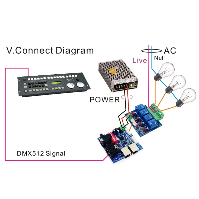 4-Канальный Релейный декодер DMX512 XLR + Материнская плата RJ45, светодиодный контроллер постоянного тока, 12 В, 4 группы релейных переключателей, 16-... (art.: 7a2c2e9ba) - 7a2c2e9ba