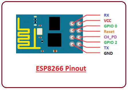 ESP01 ESP01s программатор адаптер UART GPIO ESP 01s ESP8266 CH340G USB к Серийный беспроводной Wifi