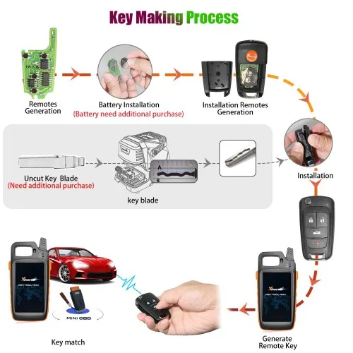 

Xhorse XNBU01EN Wireless Remote Key for Buick Flip 4 Buttons English Version