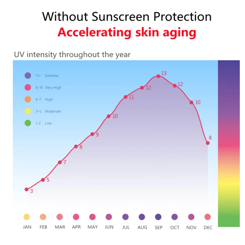 50 мл портативная синяя ящерица мягкая и увлажняющая Солнцезащитная SPF50 UVA/UVB