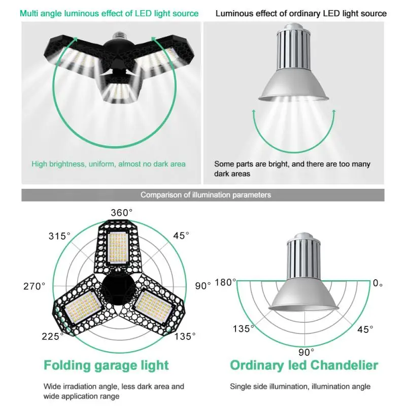 

8000LM 40/60/80W LED Garage Light 3000K/6000K Deformation Folding Lamp High Bay Light Indoor Industrial Lamp for Garage Workshop