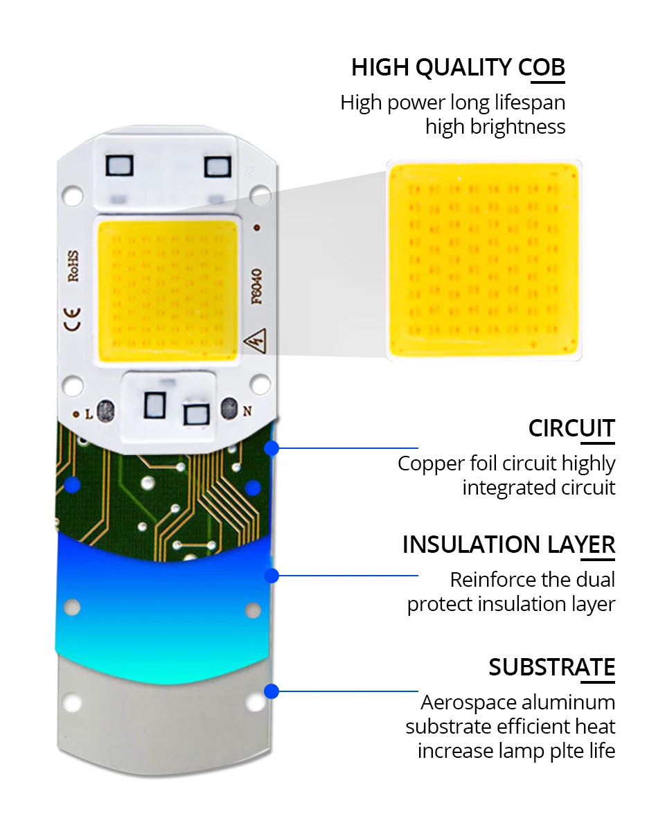 Светодиодный светильник лампы COB светодиодный чип 220V 50W 30W 20W 10W Luces СВЕТОДИОДНЫЙ матричный для Точечный светильник потолочные светильник не нужен драйвер DIY прямоугольные диод