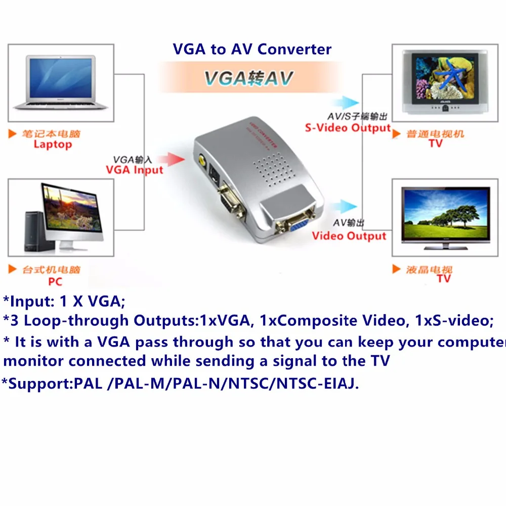 Переходник VGA CVBS/RCA/Video/S Video с гнездовым разъемом для ПК ноутбука ТВ AV|Компьютерные