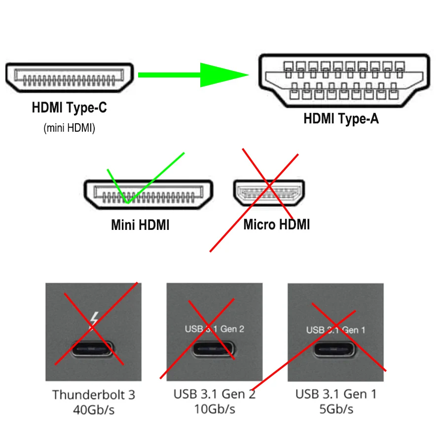 Кабель 4K Mini HDMI-совместимый короткий кабель типа C mini HDMI-HDMI для цифровой камеры