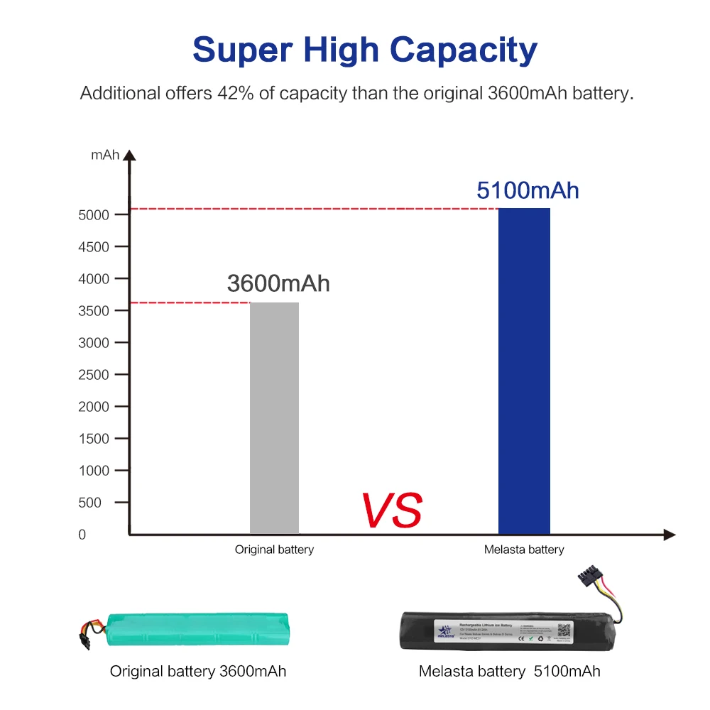 Melasta 12V 5100mAh литий ионная сменная батарея для Neato Botvac D серии и 70e 75 D75 80 85 D80 D85