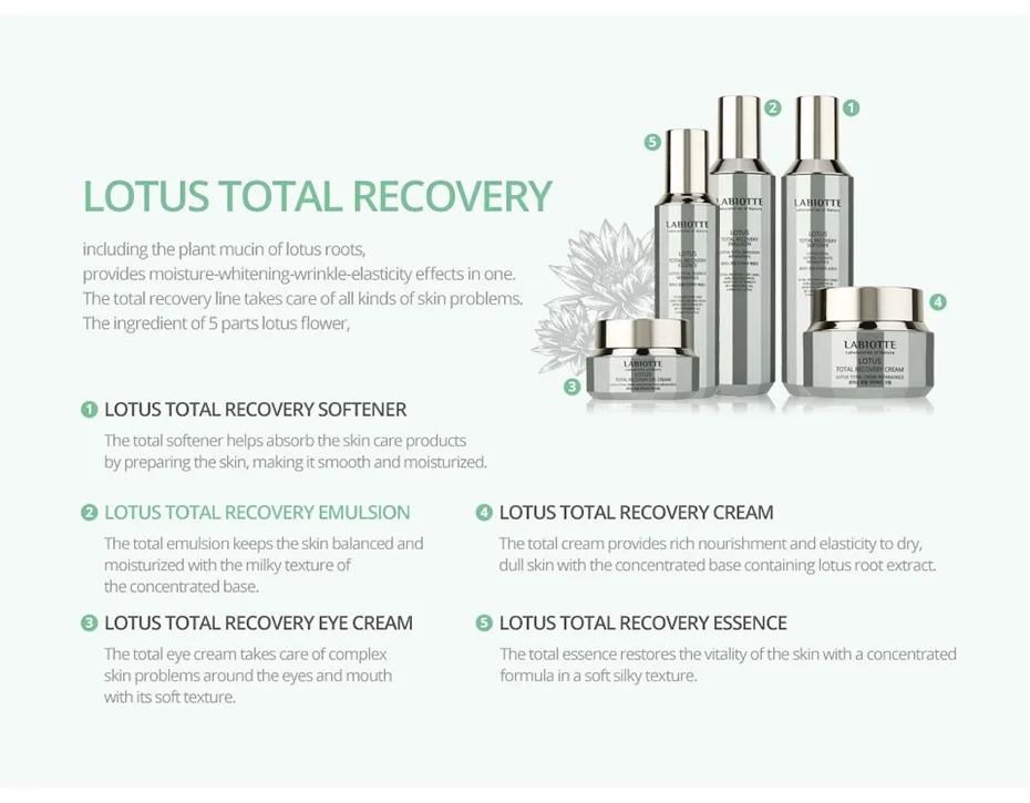 

LABIOTTE Lotus Total Recovery Emulsion 150ml Moisturizing Anti-Wrinkle Anti Aging Collagen Shrink Pores Face Essence Whitening