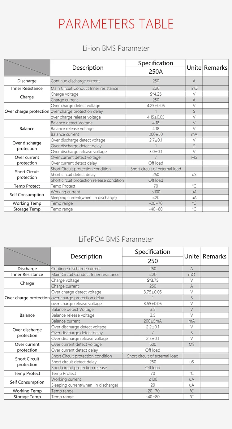 Литиевая батарея 3S 4S 6S 7S 10S 15S 16S 17S 20S 21S 24S 28S BMS система управления литий-ионной батареей BMS 250A с высоким током