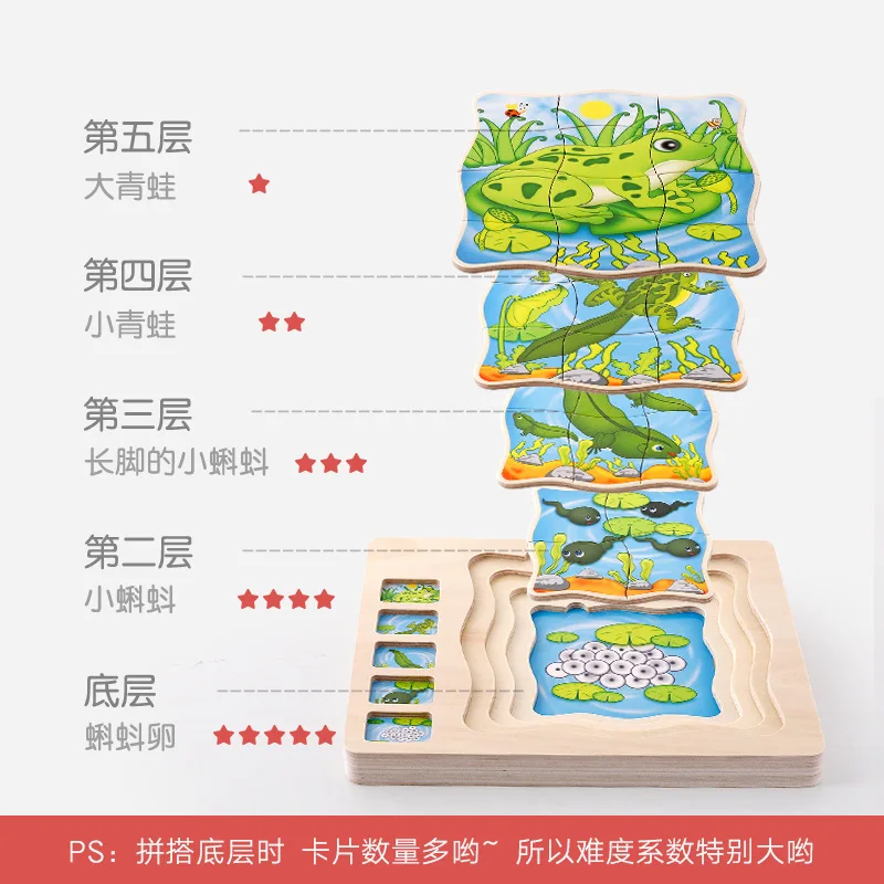 Горячая Распродажа развивающая многослойный деревянный пазл игрушки человека