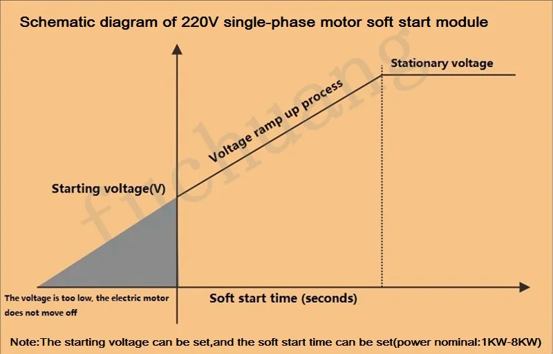 Устройство плавного пуска двигателя Модуль контроллера 220V single-phase2KW4KW6KW8KW мотор, он-лайн, мягкая, начиная с лопастного насоса Редуктор Давления конвейер