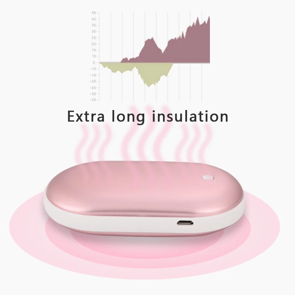 5000 мАч портативный USB Перезаряжаемый электрический грелка для рук внешний