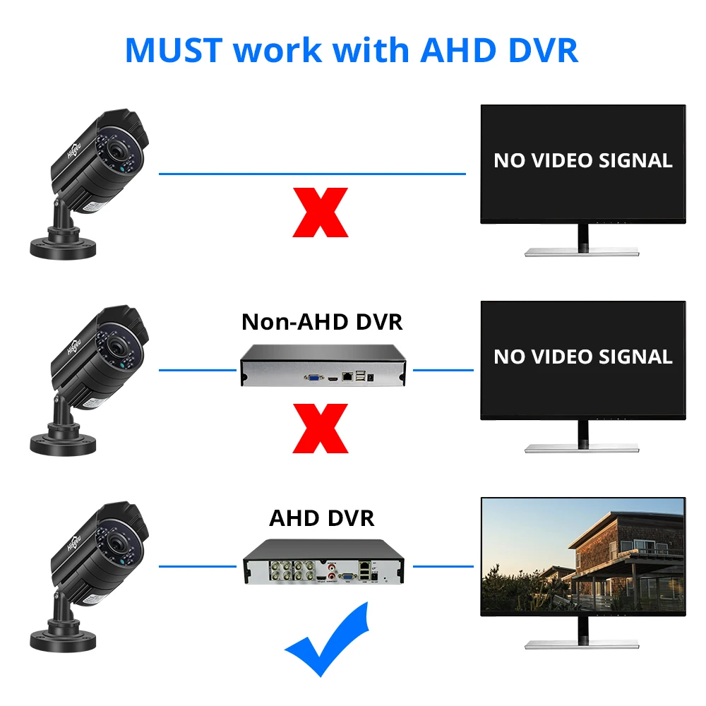 Hiseeu AHDH 1080P металлический чехол AHD аналоговая Высокая четкость металлическая камера AHD CCTV камера безопасности для улицы AHBB12