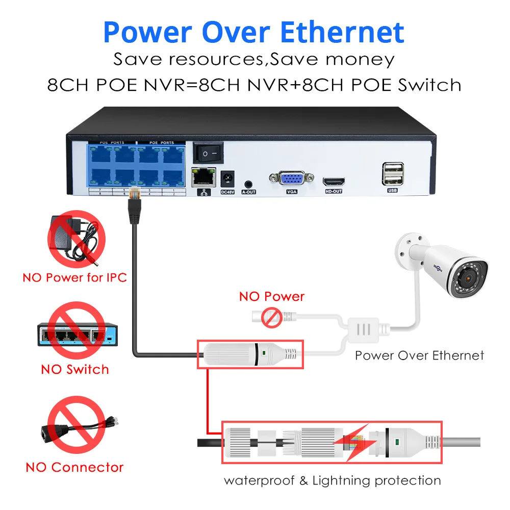 Камера видеонаблюдения Hiseeu 4 K IP POE NVR 8 каналов H.265 МП|wireless cctv transmission|wireless outdoor camera