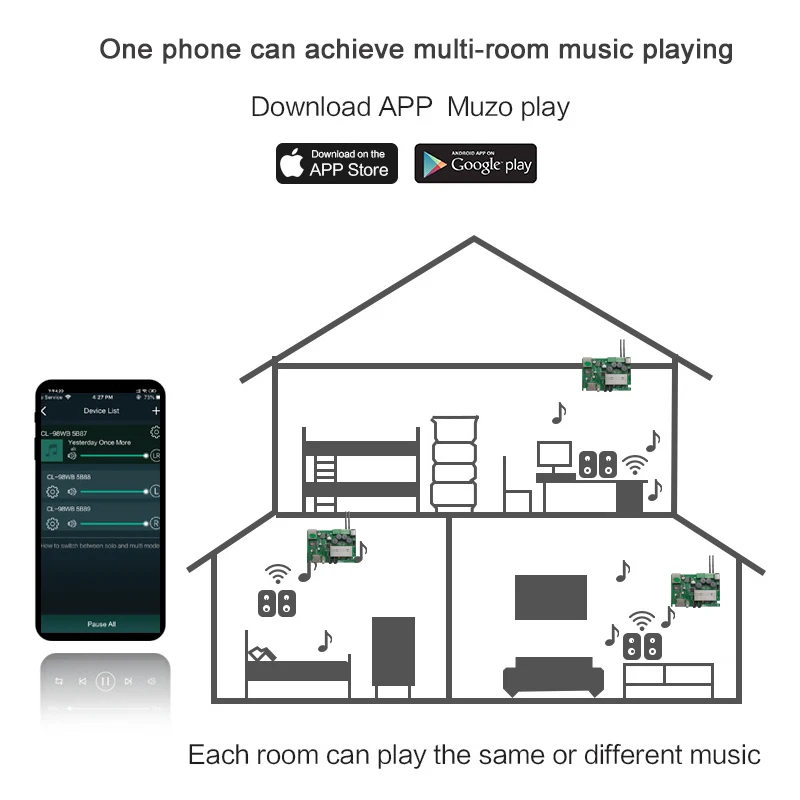 

Wireless Speaker Amplifier Board Bluetooth Audio Receiver 200W Wifi Amplifier Module Support MUZO APP To Smart Control Playing