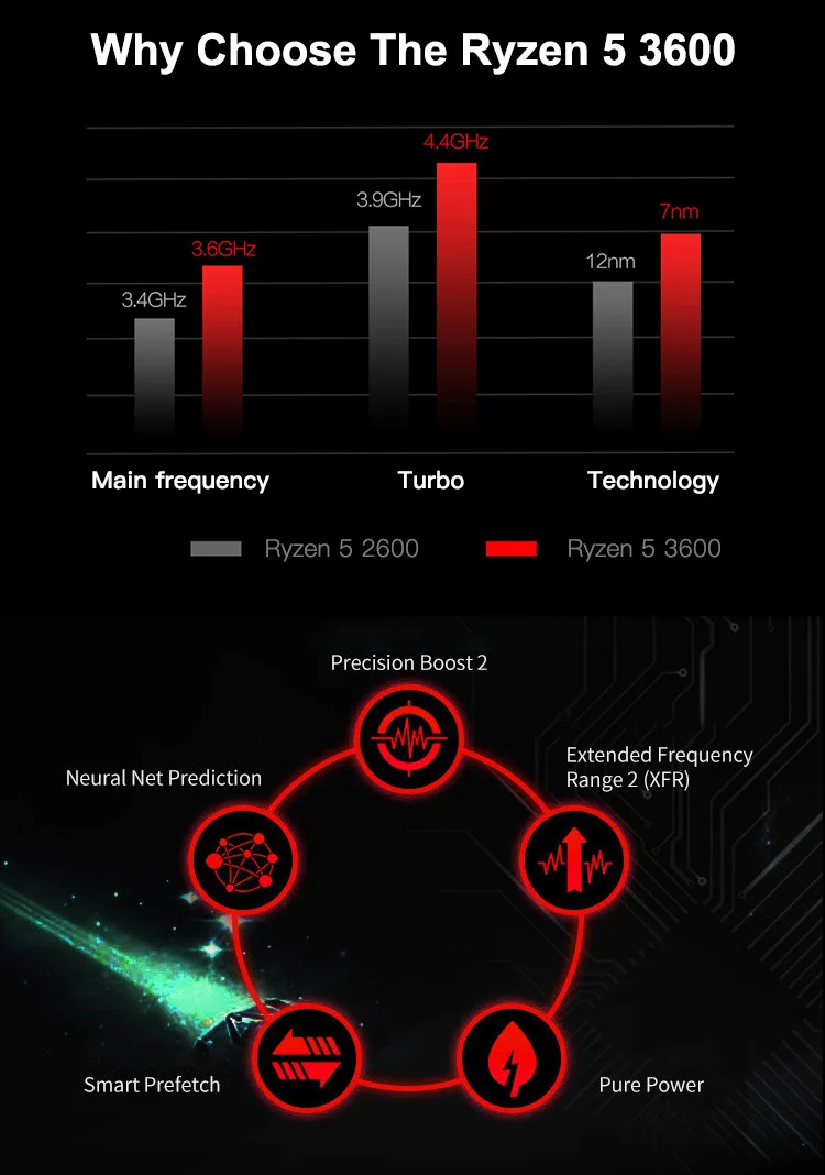 IPASON Настольный ПК AMD R5 3600 3th Gen GTX1660TI-6G 240G SSD DDR4 8G для игр PUBG настольные игровые компьютеры ПК сборочная машина
