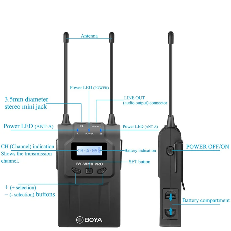 BOYA BY-WM8 Pro K1 микрофон конденсаторный беспроводной микрофон Система аудио видео приемник-записывающее устройство для камеры Canon Nikon sony