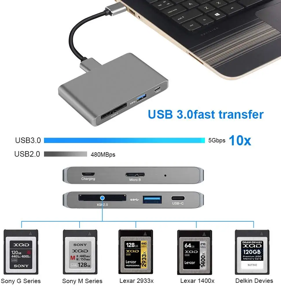 2.0 Читатель карт XQD 5 в 1 с концентратором USB-C 3.0 память для Sony G/M Lexar 1400X 2933X Nikon DELKIN Devices MacBook on.