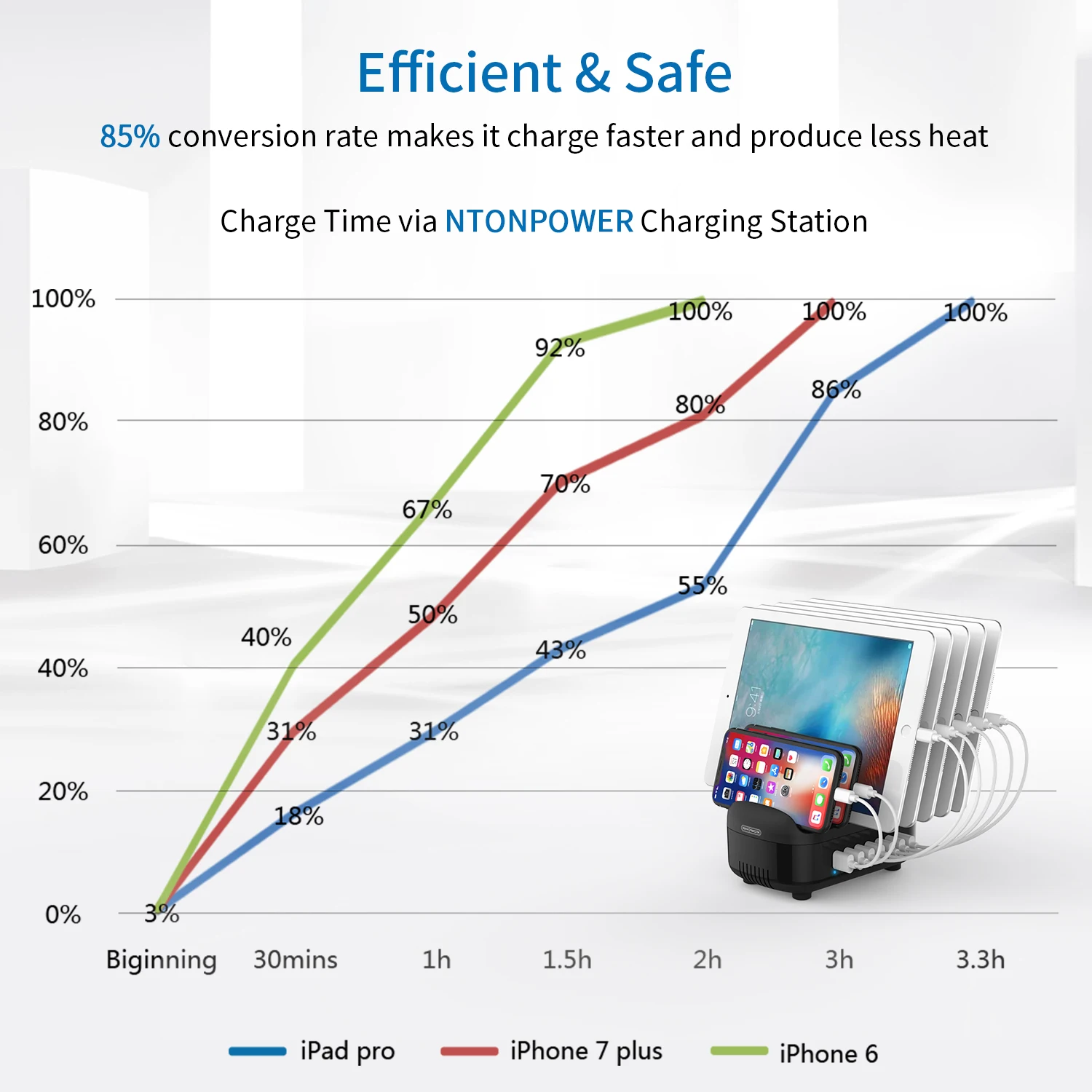 NTONPOWER универсальная зарядная станция Док-станция с держателем 70 Вт 7 usb зарядка для iphone разжигающая таблетка