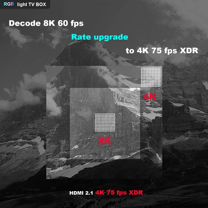 Приставка Смарт ТВ A95X F3 S905X3 с RGB светильник Android 9 0 поддержка Plex 4K Airplay и