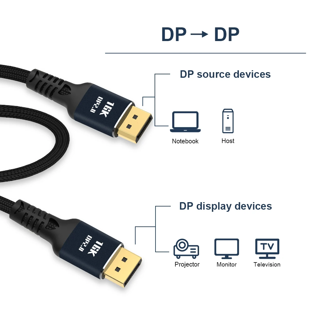 Новый настоящий кабель DisplayPort 2 0 высокоскоростной 16K @ 60Hz 4K 165Hz 80 Гбит/с HDR 3D DP