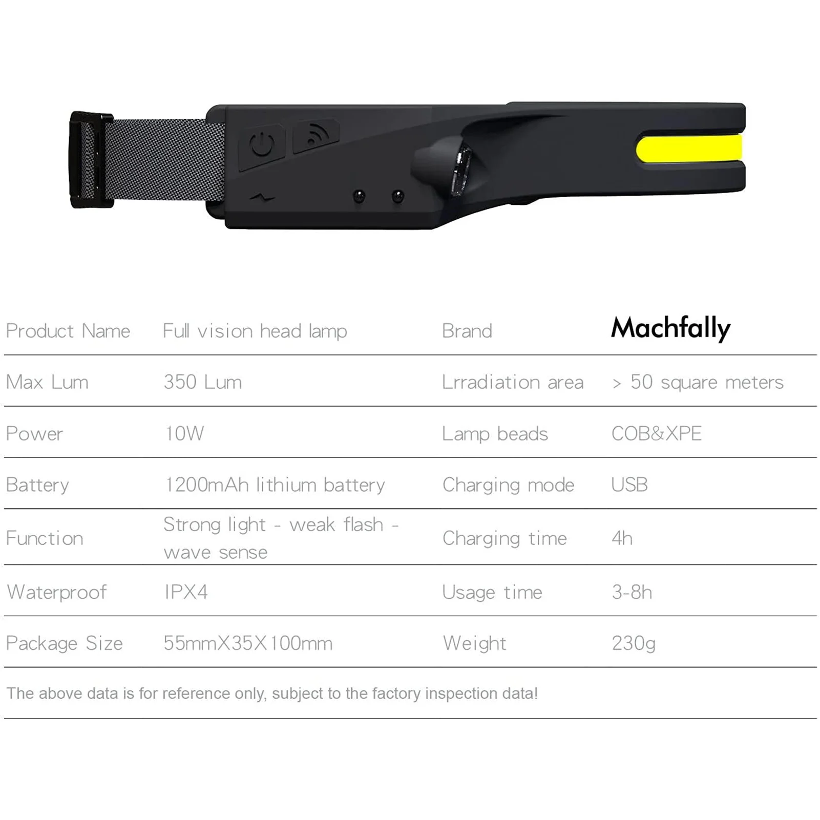 

1PC Portable Headlamp Waterproof Super Bright XPE+COB LED USB Charging For Outdoor Camping Fishing Mini Headlights Flashlight #W