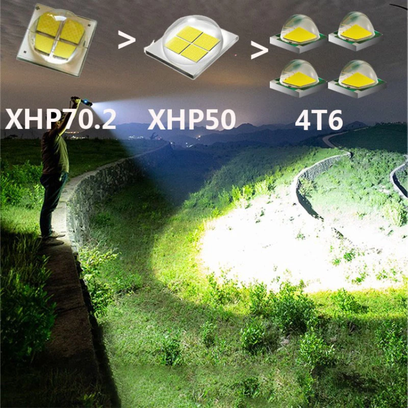Тактический XHP70.2 светодиодный фонарик самый мощный XLamp XHP50 Перезаряжаемый USB Zoom фонарь XHP70 18650 26650 охотничий фонарь для самозащиты