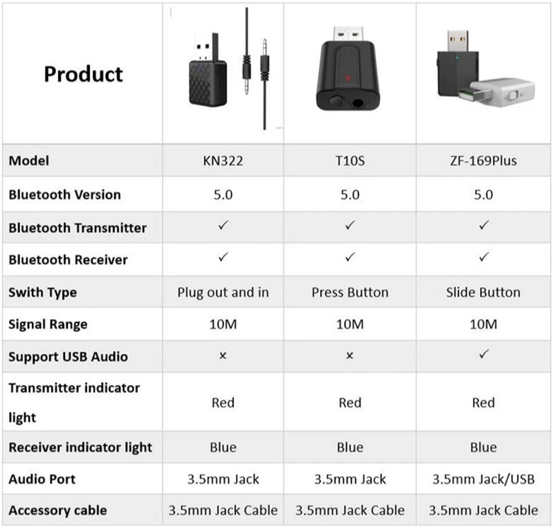 USB Bluetooth 5,0 адаптер передатчик ТВ приемник 3 в 1 Bluetooth Беспроводные адаптеры для ПК автомобильный комплект с кнопкой переключения