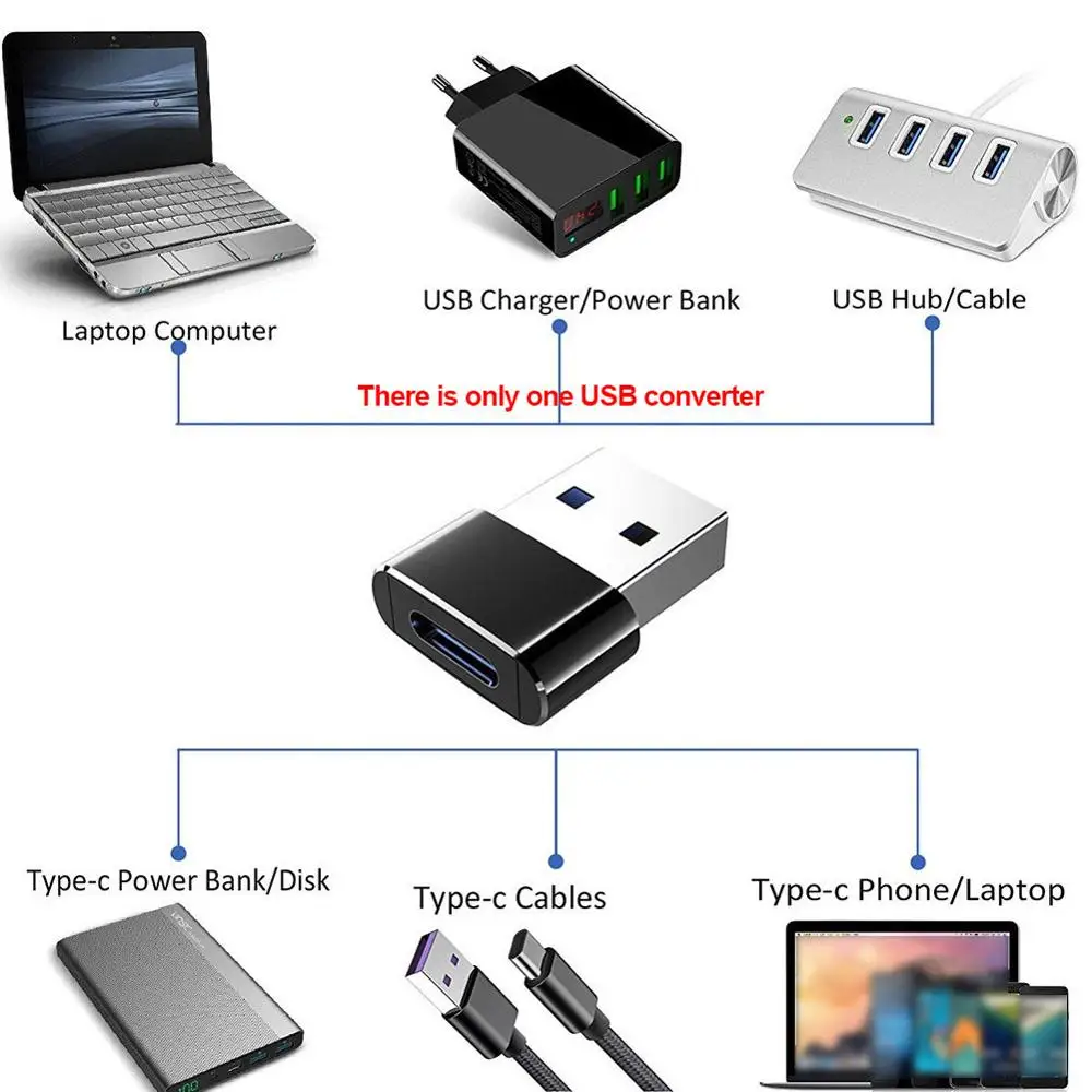 Портативный мини адаптер USB C кабель конвертер Внешний Тип Женский OTG 3 0 Мужской