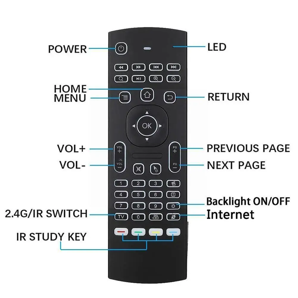 

MX3 Flying Squirrel Voice Remote Control Wireless Mini Somatosensory Learning Keyboard Infrared With Multi-function I0O0