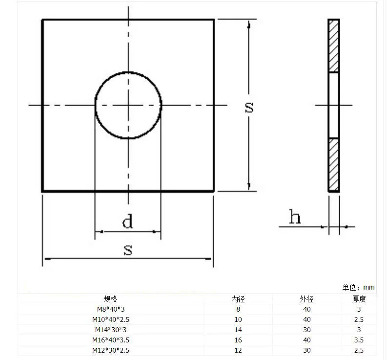 Высококачественные квадратные прокладки плоские прокладки/шайбы занавески из