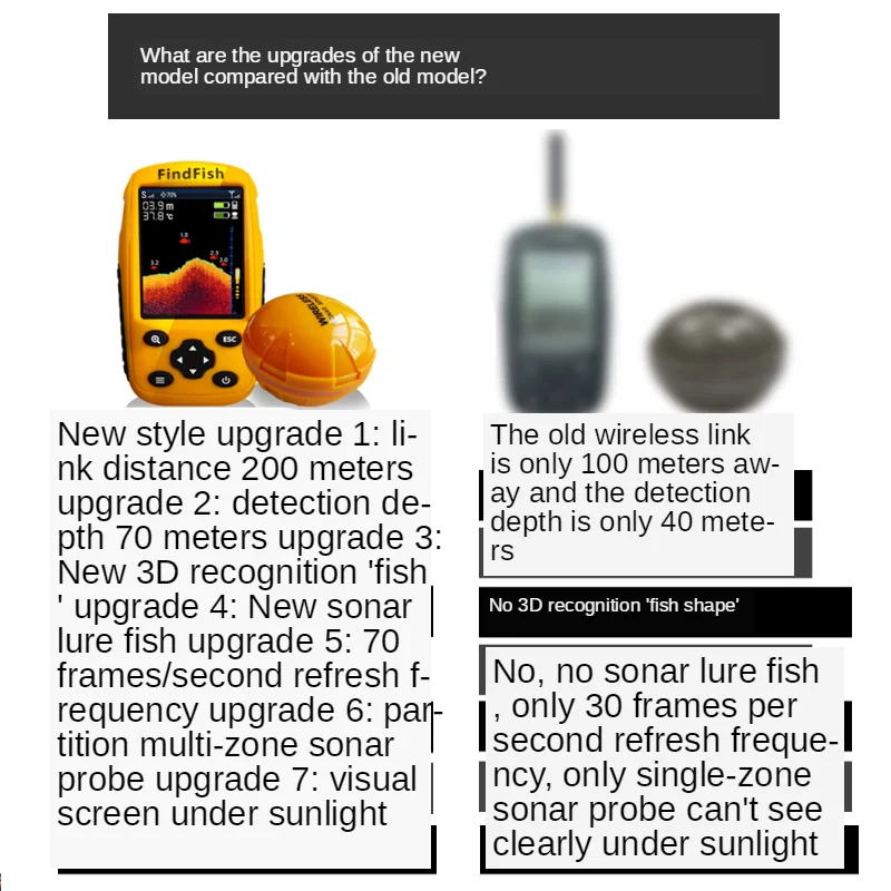 Новинка 2020 беспроводной эхолот для рыбалки рыболокатор с ЖК дисплеем