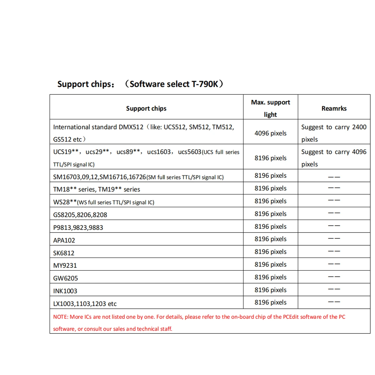 Полноцветный светодиодный пиксельный контроллер RGB 8 портов 8192 пикселей SD-карта