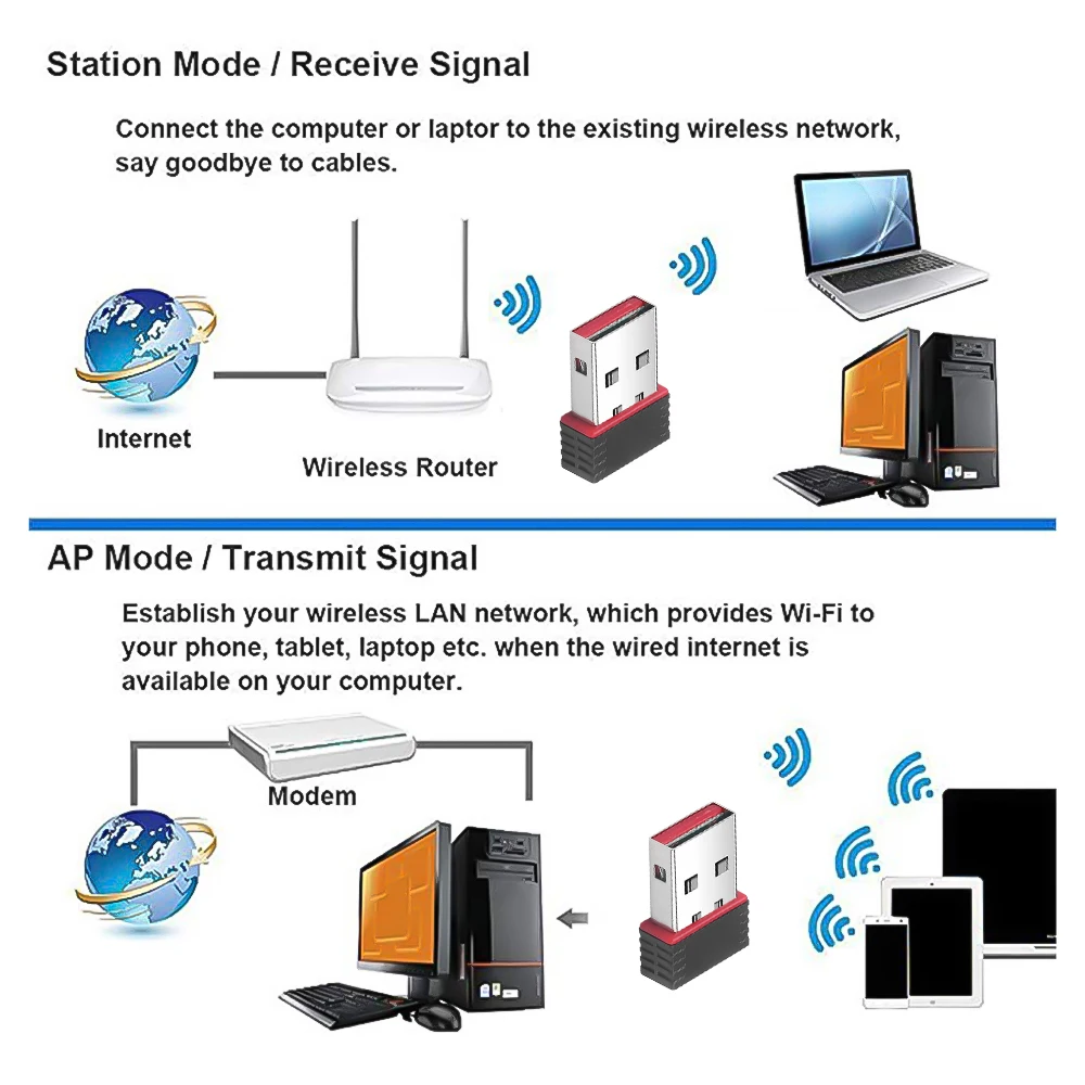 Портативная сетевая мини-карта USB2.0 WiFi беспроводной адаптер Сетевая LAN-карта 150