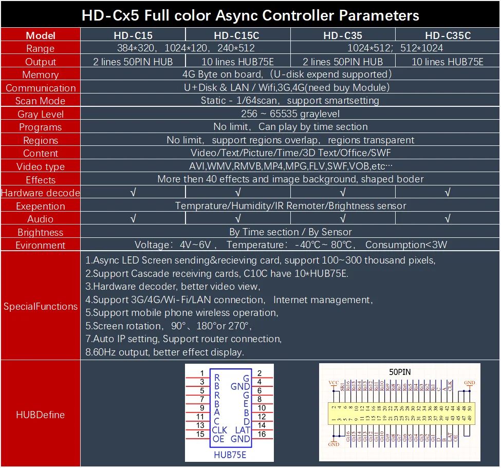 huidu hd c15c asynchronization полноцветная светоди