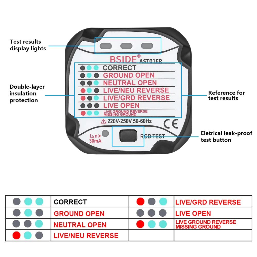 Тестер розетки автоматический детектор напряжения полярности цепи инструменты