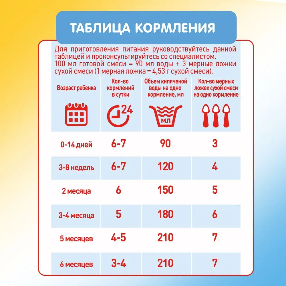 Powered Milk Stage 1 Nutricia Malyutka 0-6 months 600 gr baby nutrition dry mix feeding nestle food feedkid mixture formula | Мать и