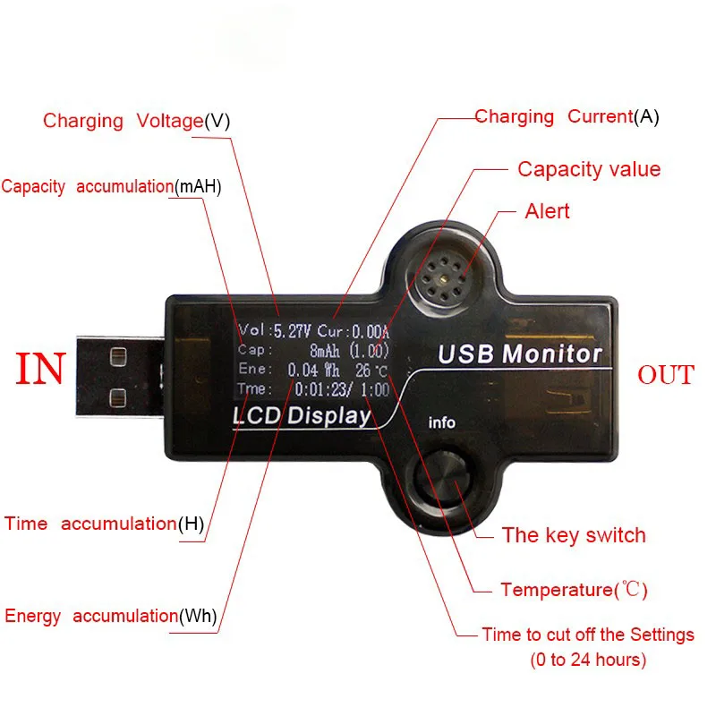 USB 3,0 TFT 13 в 1 USB тестер приложение dc Цифровой вольтметр Амперметр voltimetro power bank детектор напряжения вольтметр Электрический доктор
