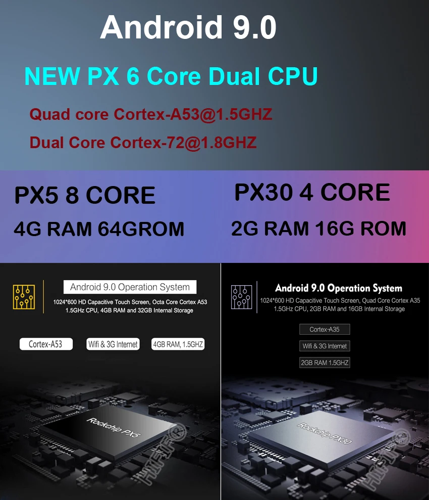 Android 9,0 7 дюймов Автомобильный Радио плеер для Mercedes Benz/S320/S350/S400/S500/W220/W215/C Class S класса 4G Оперативная память 3g/4G WI-FI радио gps