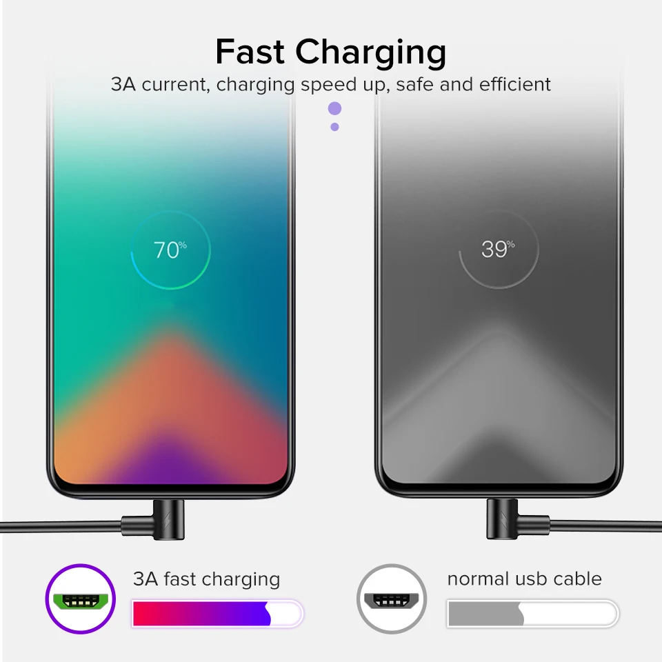1 м 2 м Micro USB кабель 3A Быстрая зарядка Kable для huawei samsung Xiaomi LG кабель синхронизации данных Android мобильный телефон быстрое зарядное устройство провод
